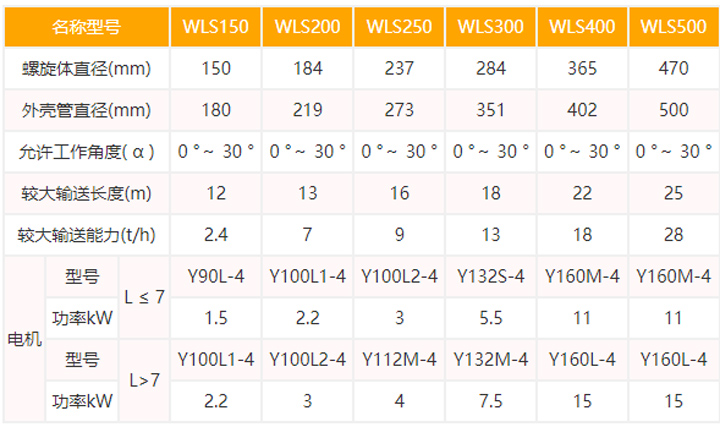 無軸螺旋輸送機型號及參數